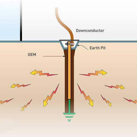 Earthing Installation